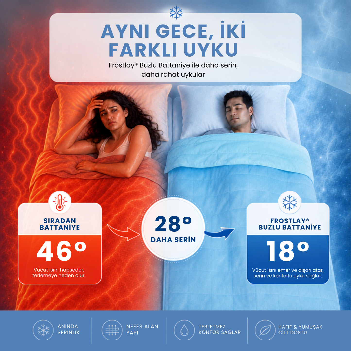 Frostlay® Buzlu Battaniye